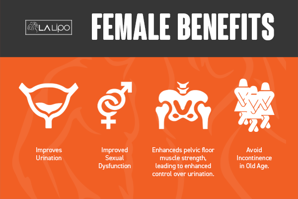 See our incontinence treatment prices and plans from LA LIPO West Acton